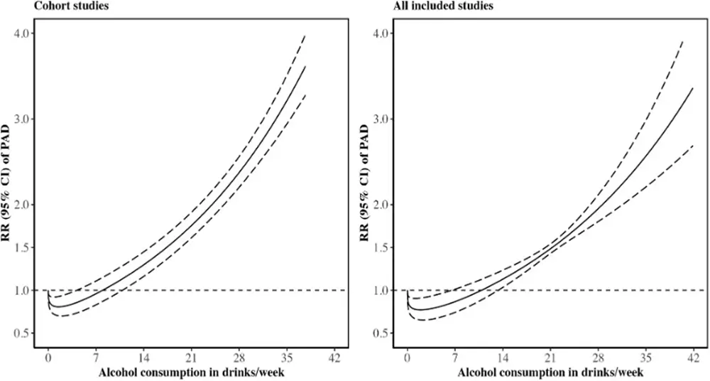 Figure 2. Considerations and guidelines for consuming alcoholic beverages
